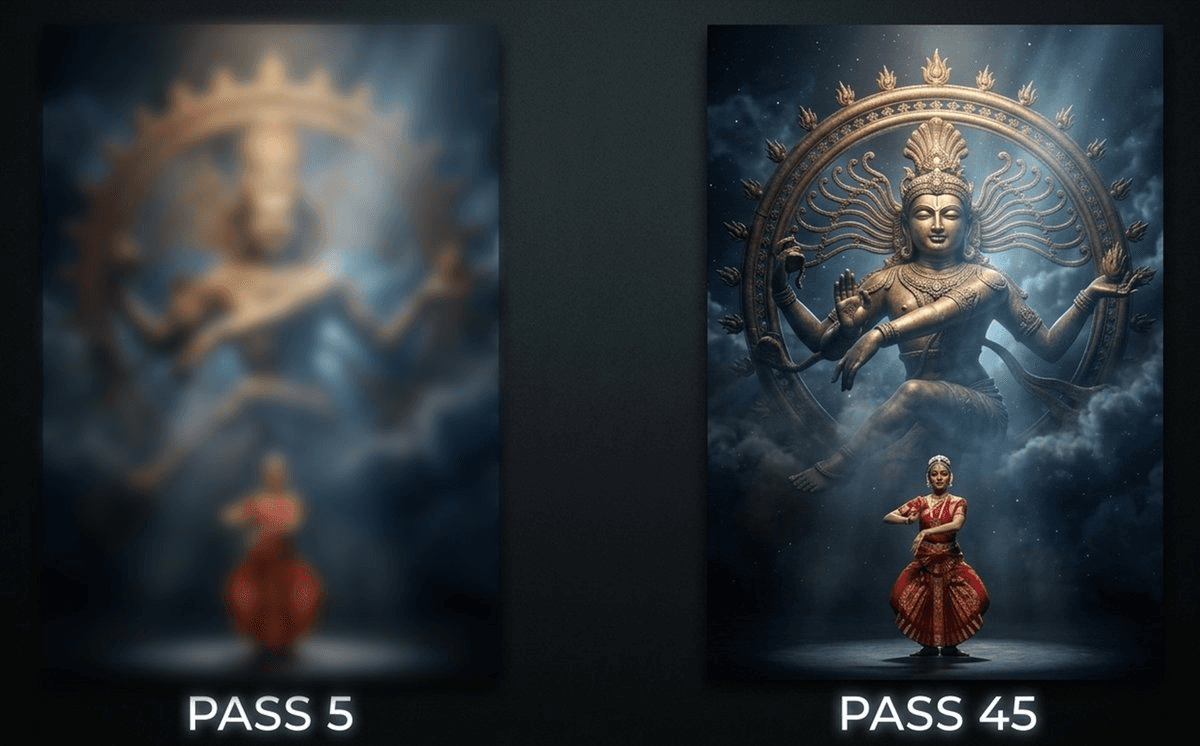 Denoising progression